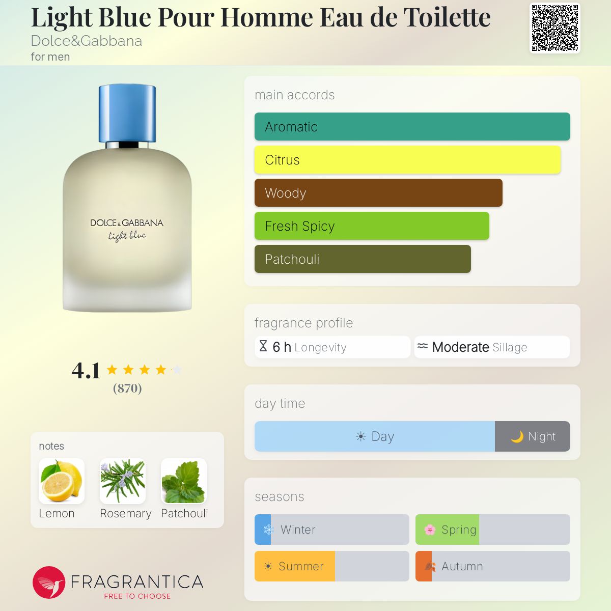 D&G Light Blue Pour Homme EDT 2025