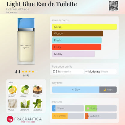 D&G Light Blue EDT 2025 for women