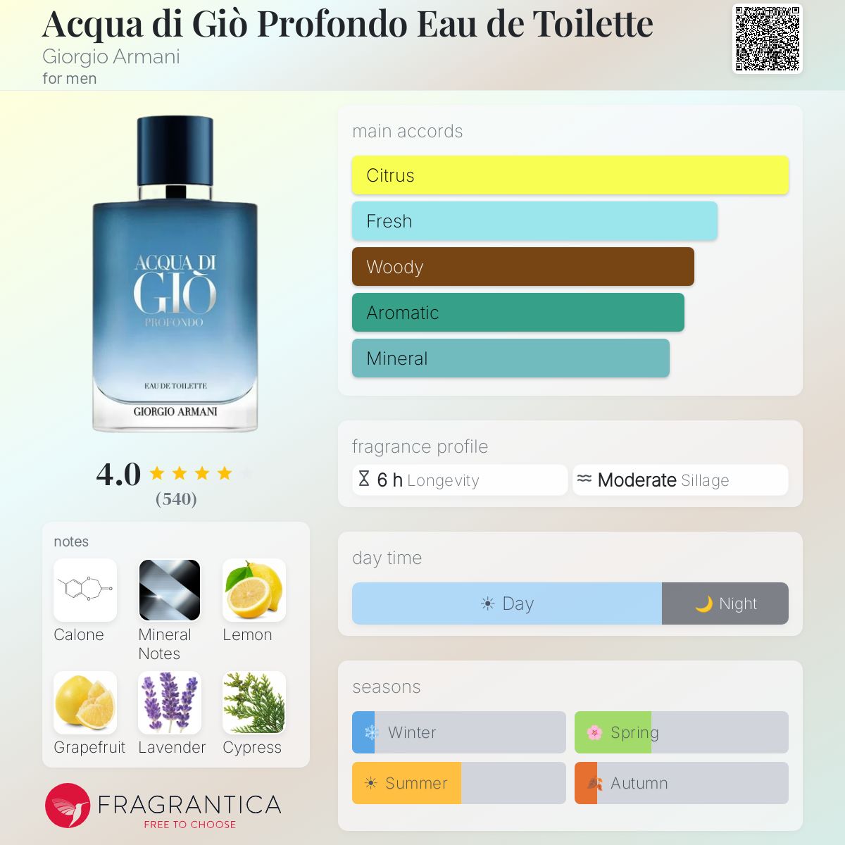 Acqua di Giò Profondo EDT