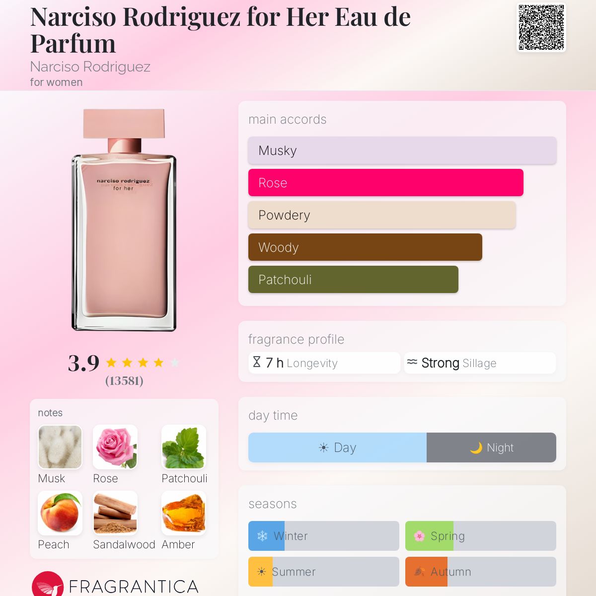 Narciso Rodriguez For Her EDP