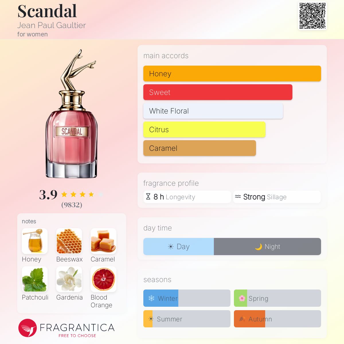 Jean Paul Gaultier Scandal EDP