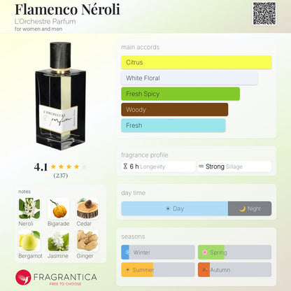 Flamenco Néroli L'Orchestre Parfum