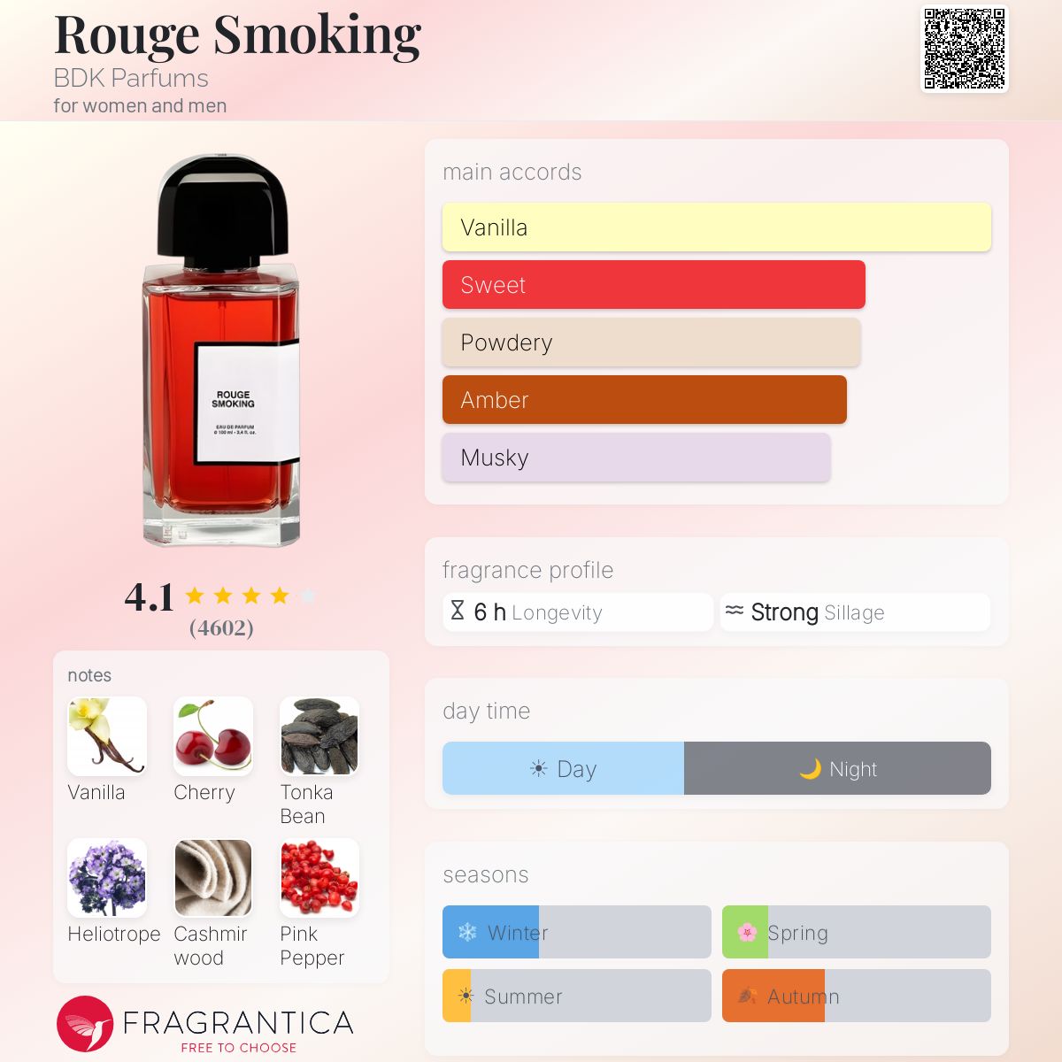 Rouge Smoking BDK