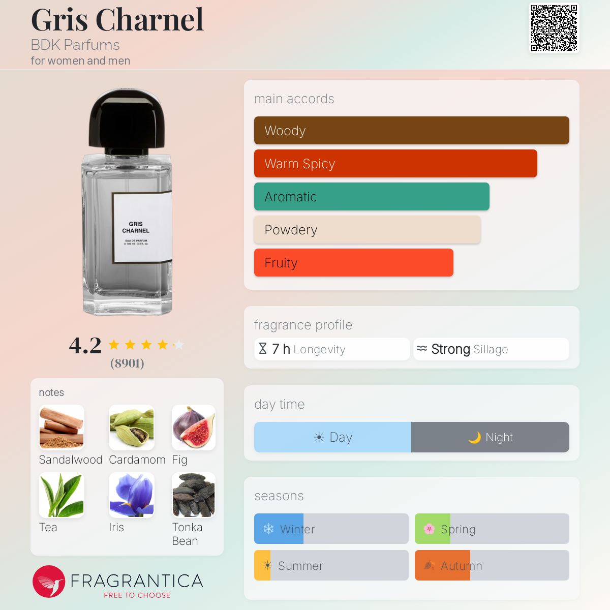 Gris Charnel BDK