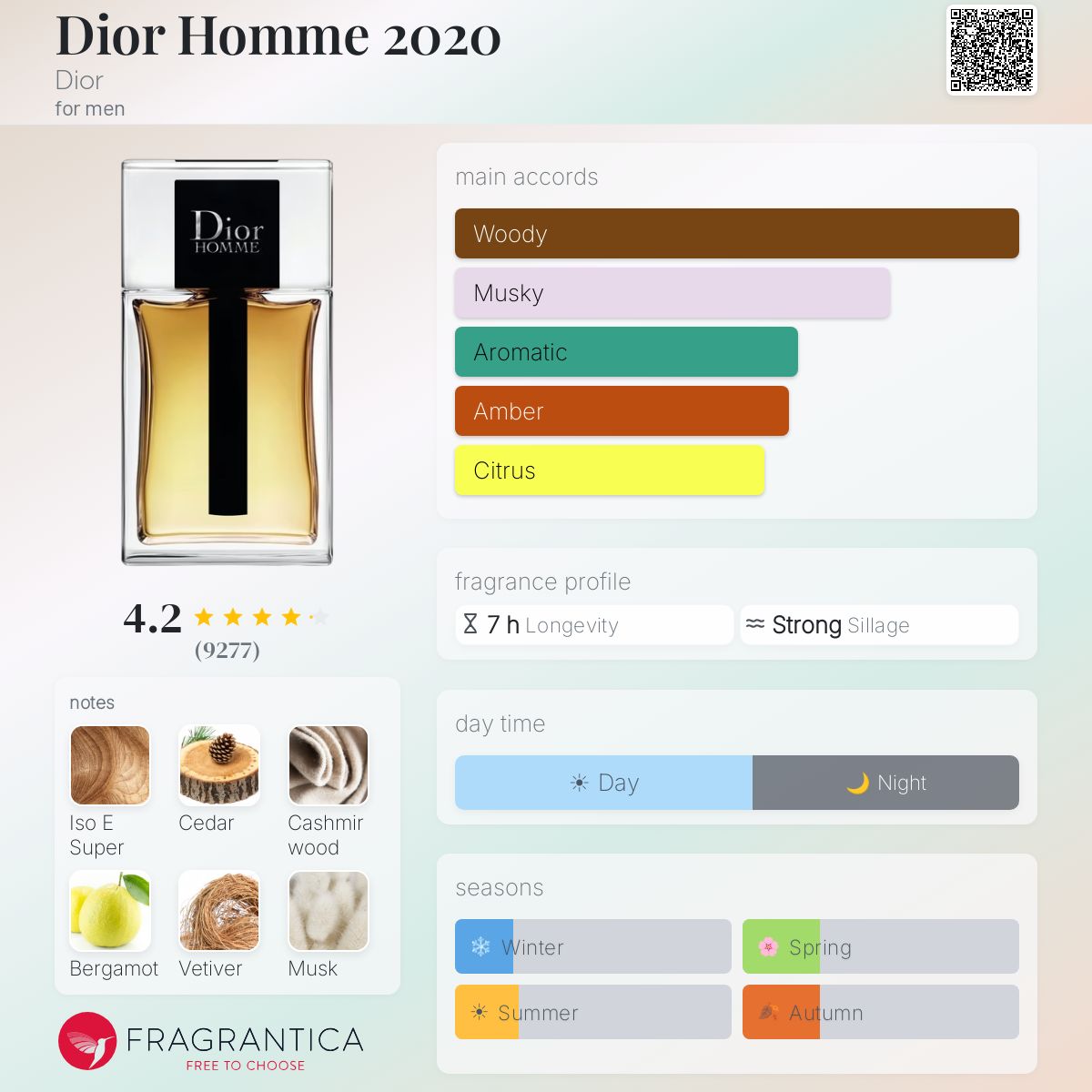 Dior Homme EDT 2020