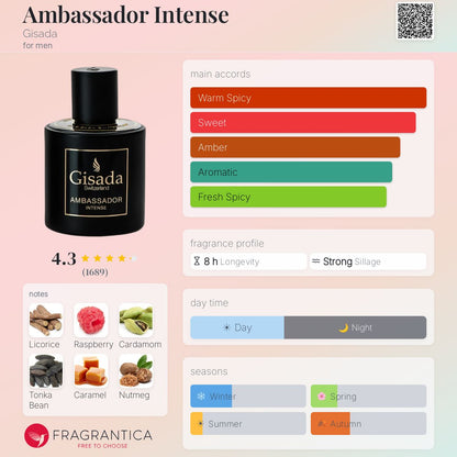 Gisada Ambassador Intense