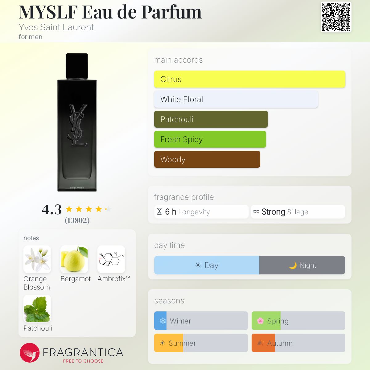 YSL MYSLF EDP