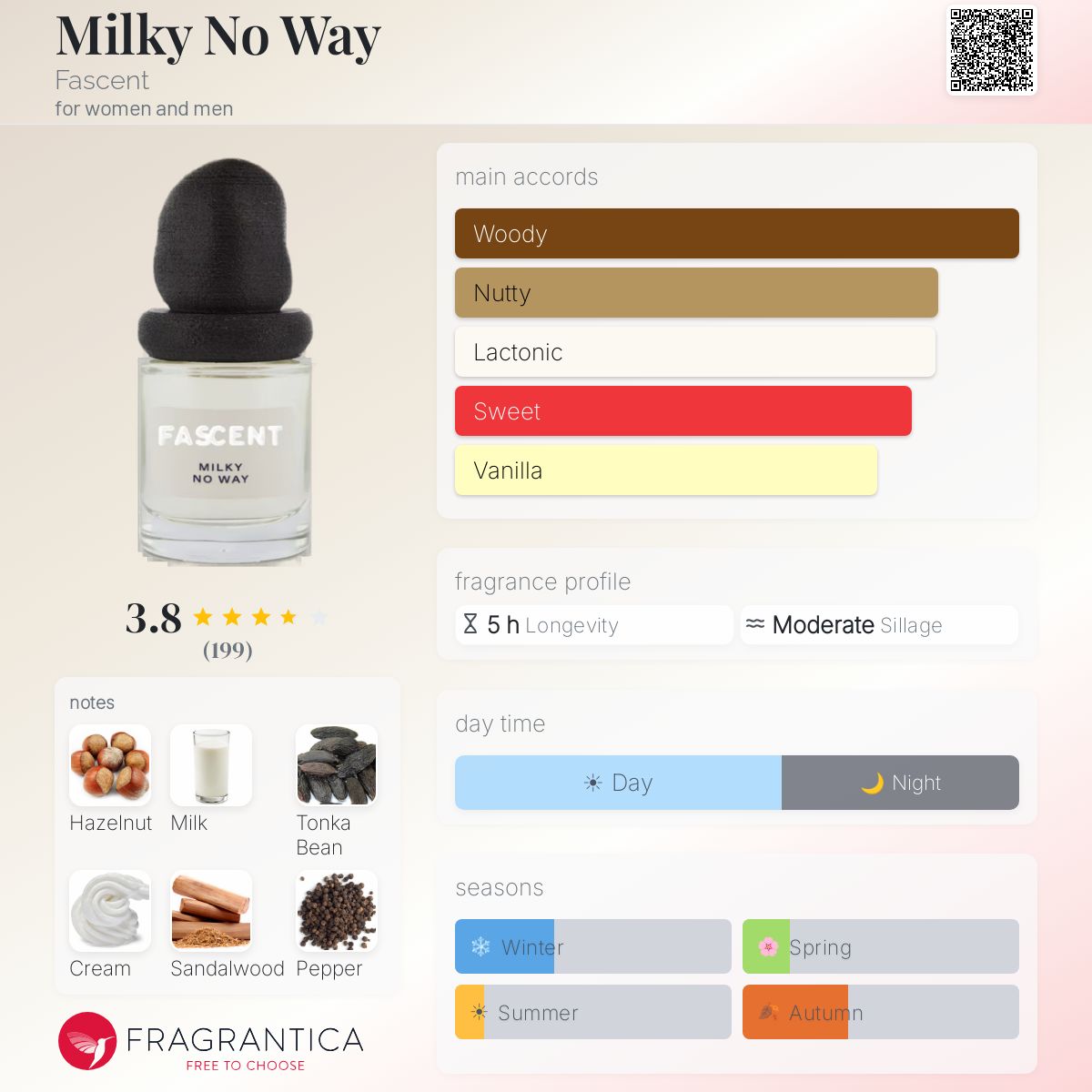 Milky No Way Fascent