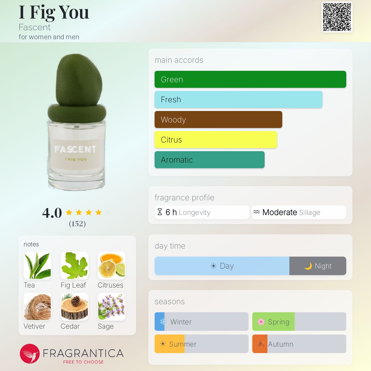 I Fig You Fascent 30ml